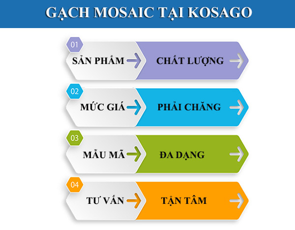 Mua gạch mosaic ốp hồ bơi tại Kosago